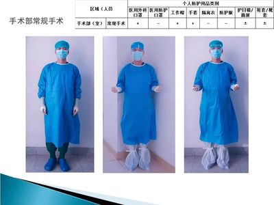 醫護人員防護用品使用指南 不同人群與場景下的規范操作