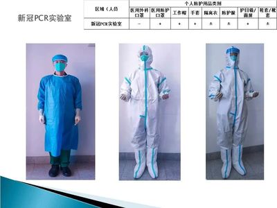醫護人員防護用品穿戴指南 不同場景與操作的全方位防護