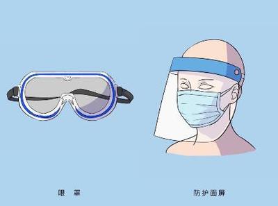 醫護人員個人安全防護指南 正確使用醫療防護用品